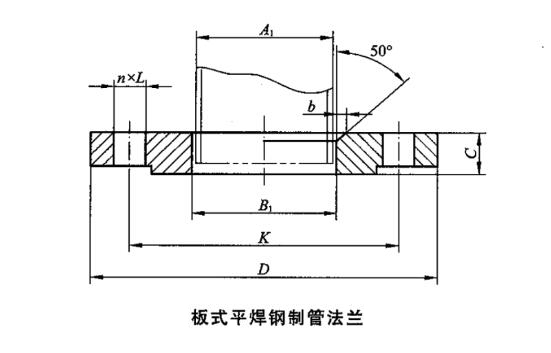 板式平焊法兰结构图示