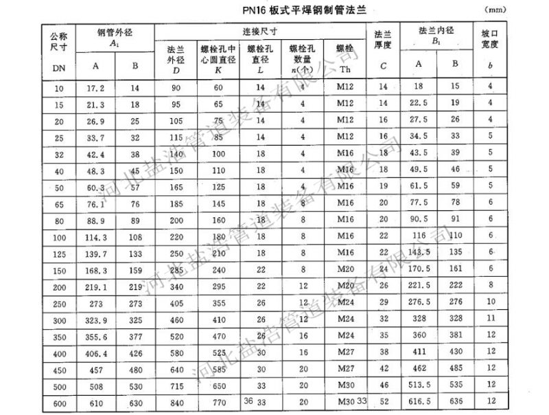 PN16板式平焊法兰规格尺寸表