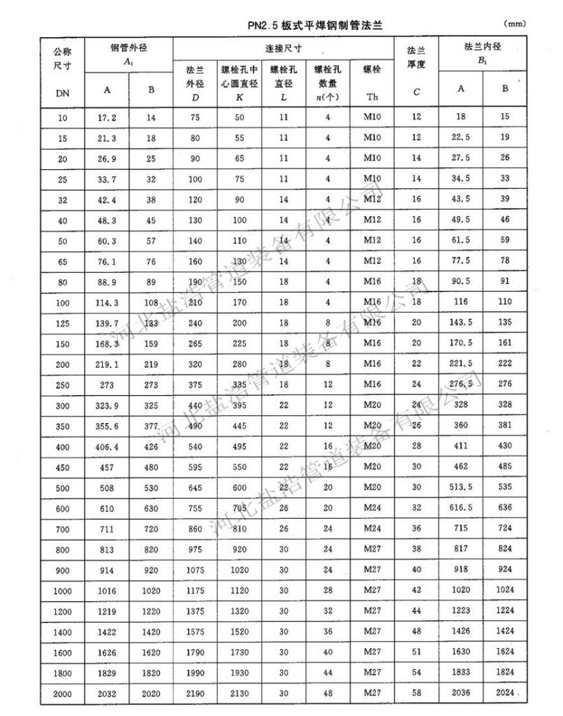 PN2.5板式平焊法兰规格尺寸表