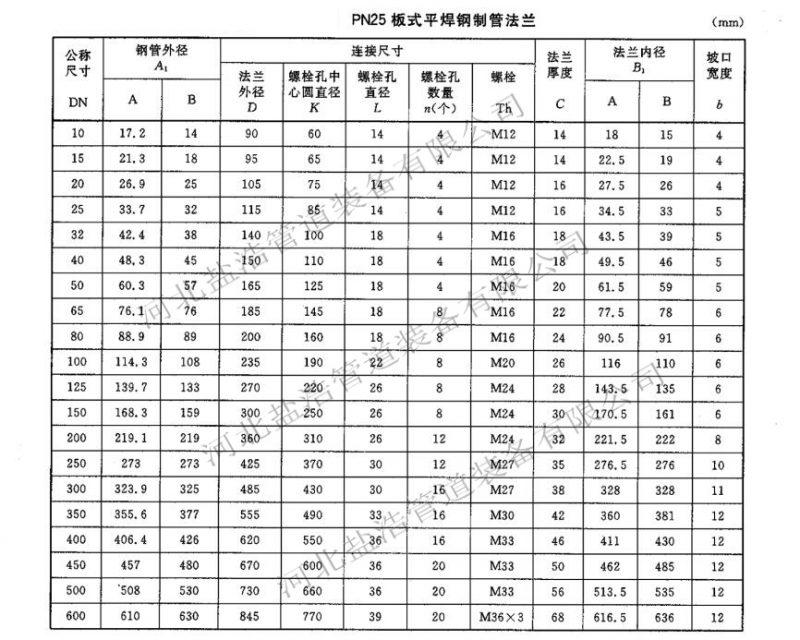 PN25板式平焊法兰规格尺寸表