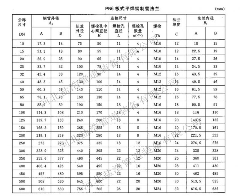 PN6板式平焊法兰规格尺寸表