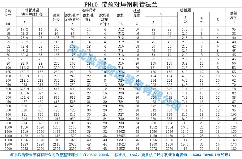 PN10带颈对焊法兰