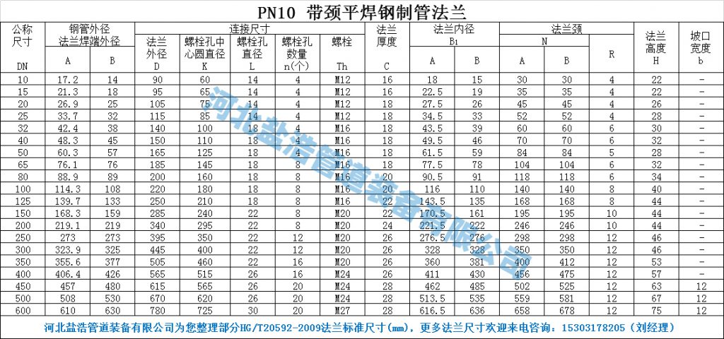 PN10带颈平焊法兰