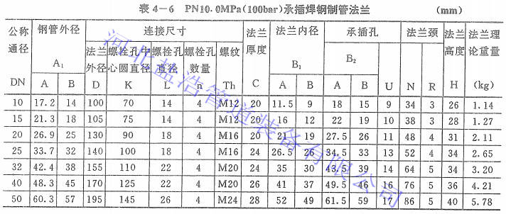 pn10承插焊法兰规格尺寸详情图