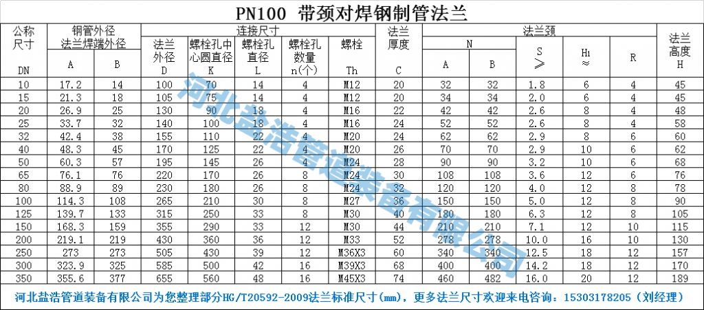 PN100带颈对焊法兰