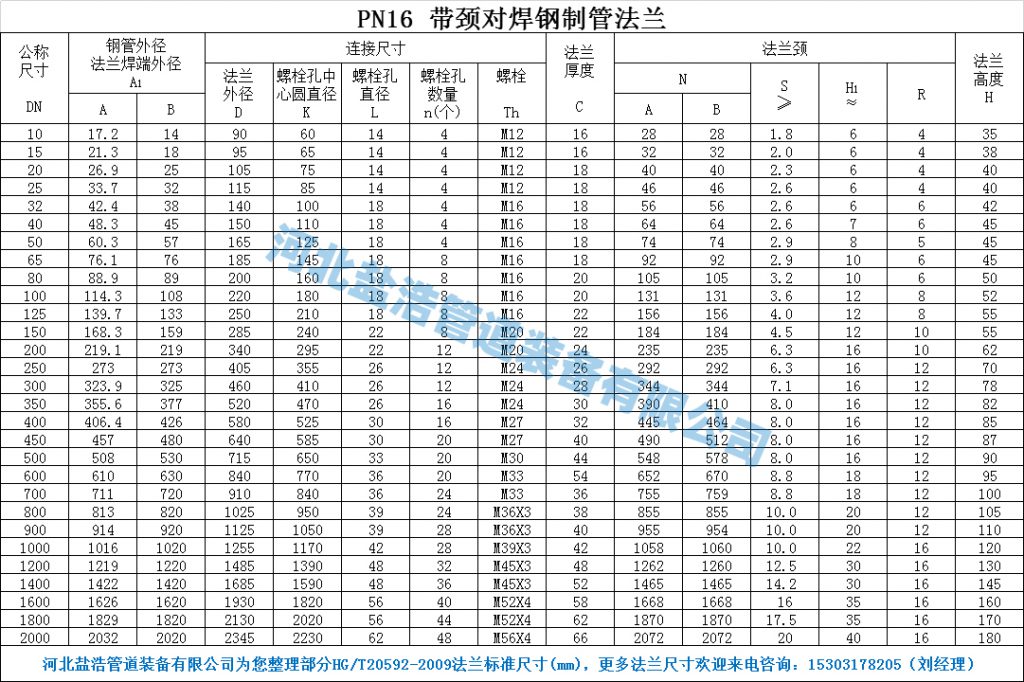 PN16带颈对焊法兰