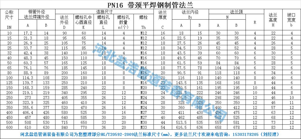 PN16带颈平焊法兰