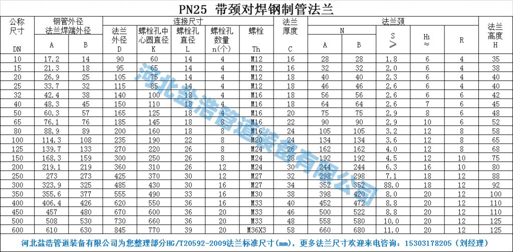 PN25带颈对焊法兰