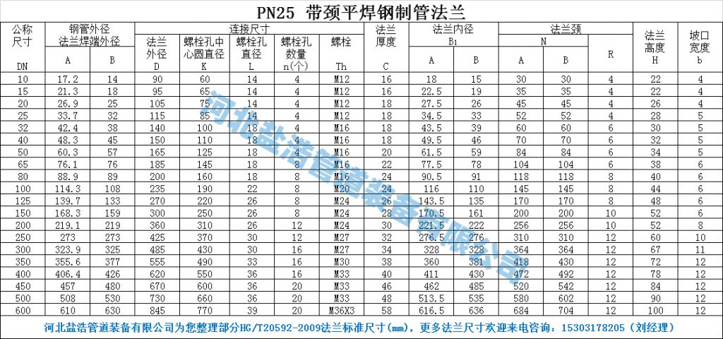 PN25带颈平焊法兰