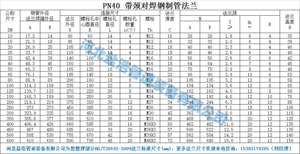 PN40带颈对焊法兰