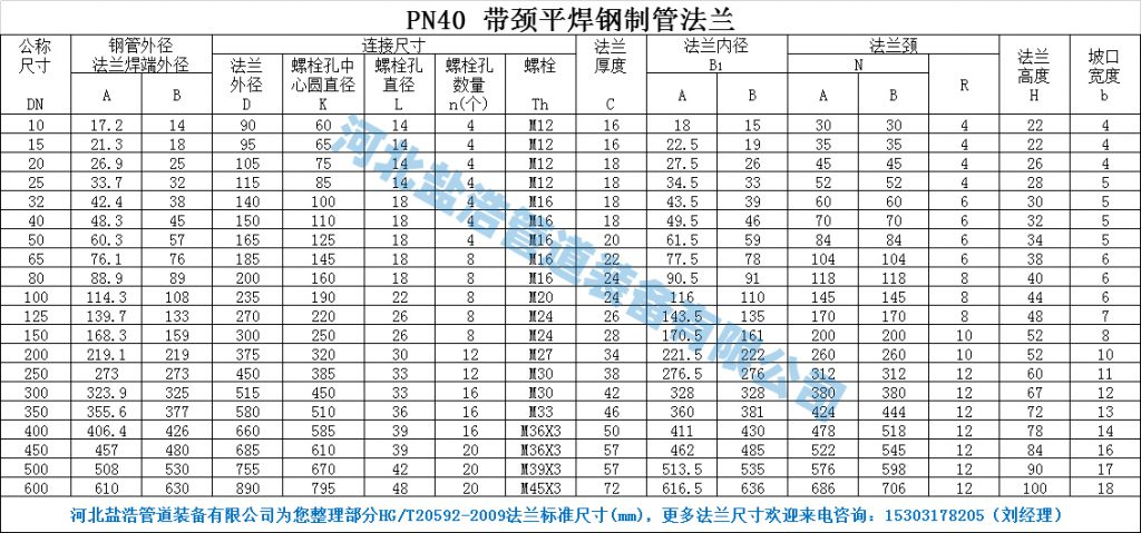 PN40带颈平焊法兰