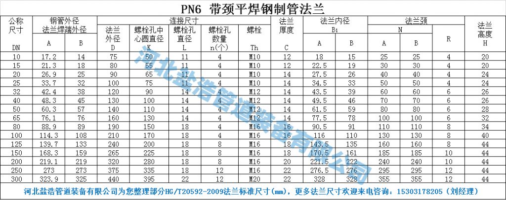 PN6带颈平焊法兰