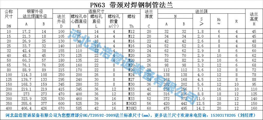 PN63带颈对焊法兰