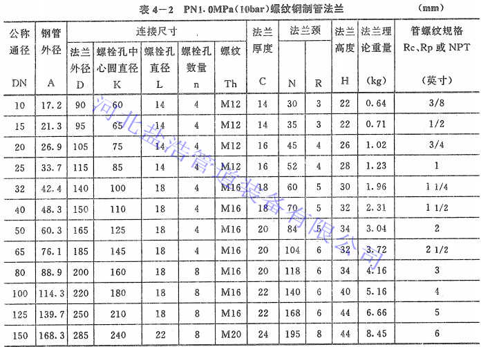 pn1.0螺纹法兰详细规格尺寸表