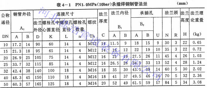 pn1.0承插焊法兰规格尺寸详情图