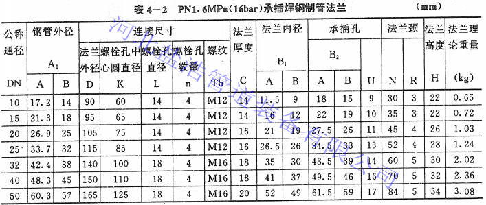 pn1.6承插焊法兰规格尺寸详情图