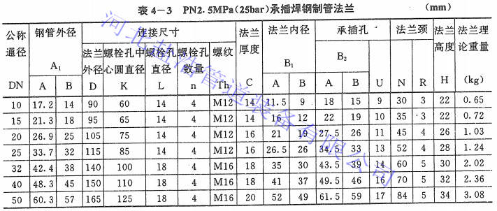 pn2.5承插焊法兰规格尺寸详情图