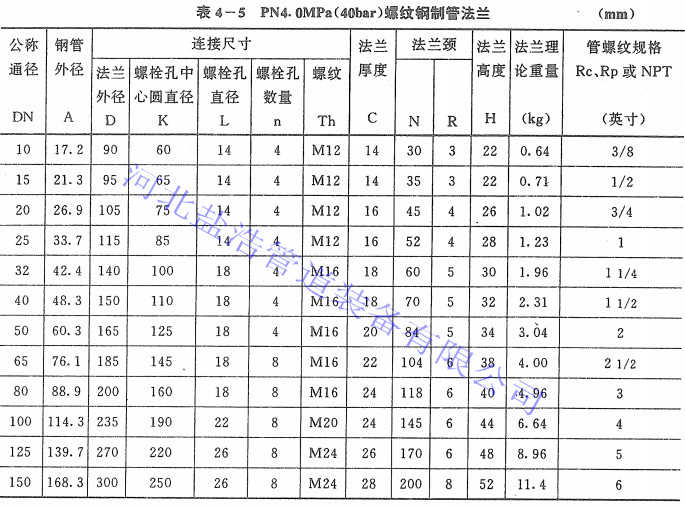 pn4.0螺纹法兰详细规格尺寸表