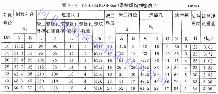 pn4.0承插焊法兰规格尺寸详情图