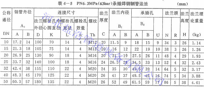 pn6.3承插焊法兰规格尺寸详情图